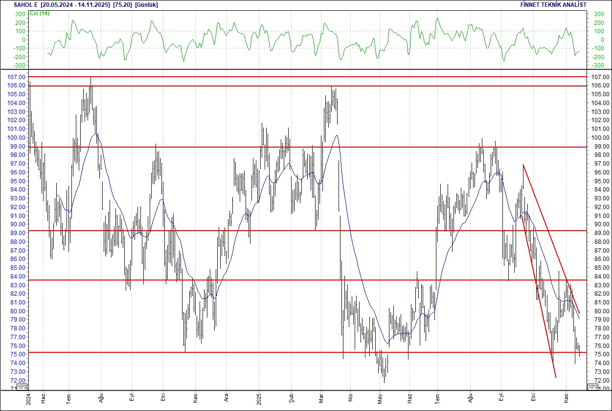 Emlak Konut, Enka, Sabancı, Ereğli... BIST 100 hisselerinin teknik analizi-14