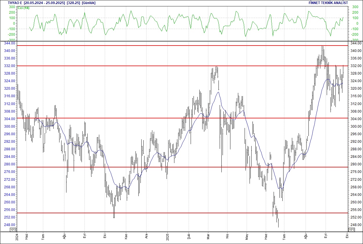 BIST 100 hisselerinin teknik analizi-16