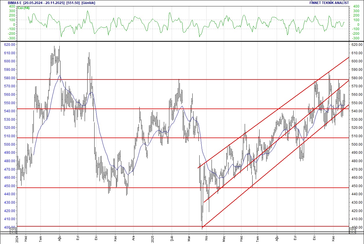 BIST 100 hisselerinin teknik analizi-5