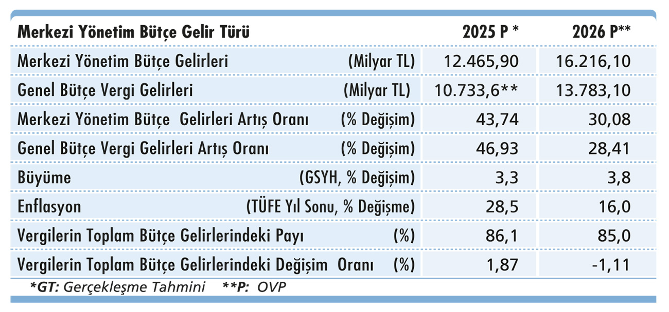 2026 bütçe kanun teklifindeki vergi fotoğrafı-2