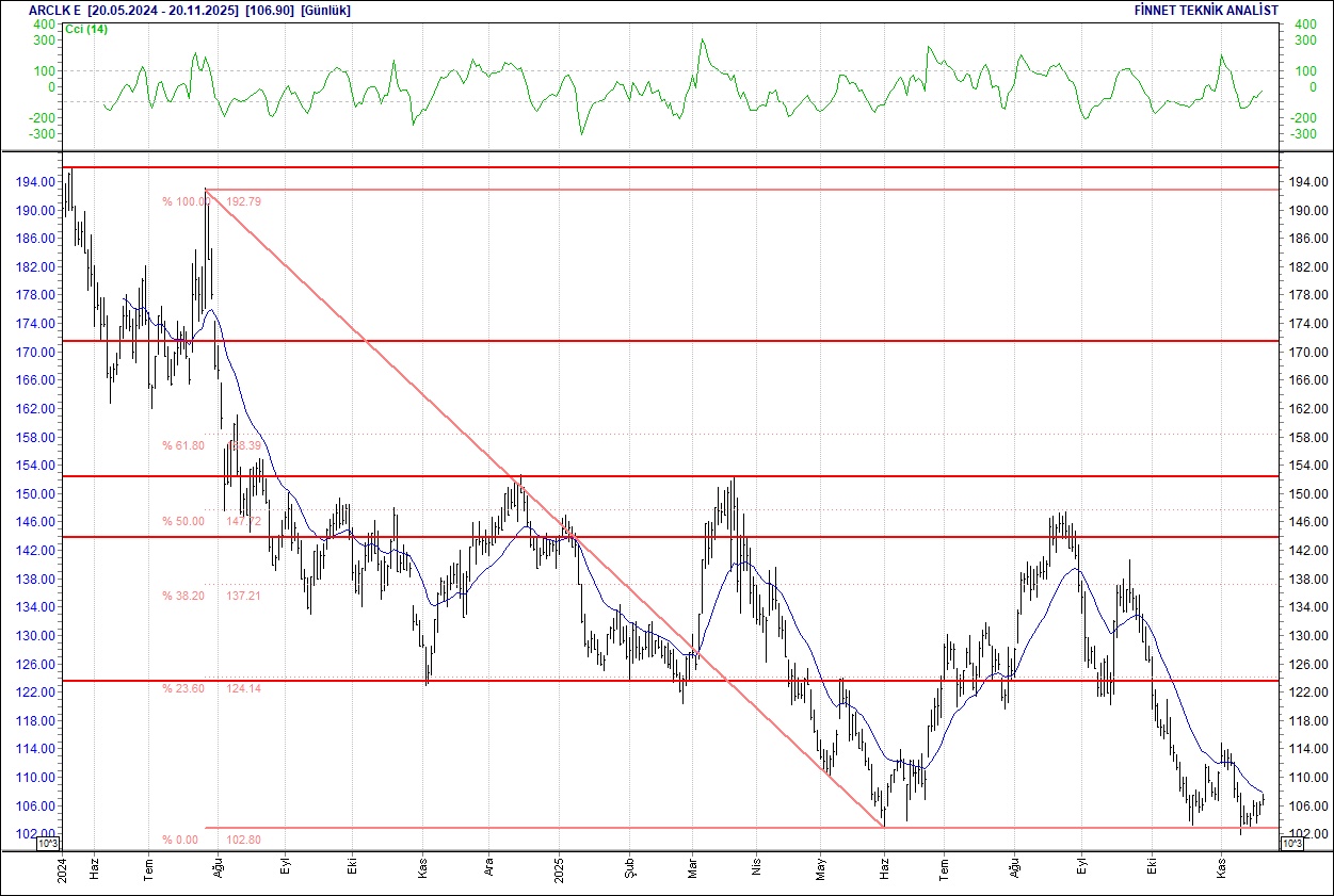 BIST 100 hisselerinin teknik analizi-3