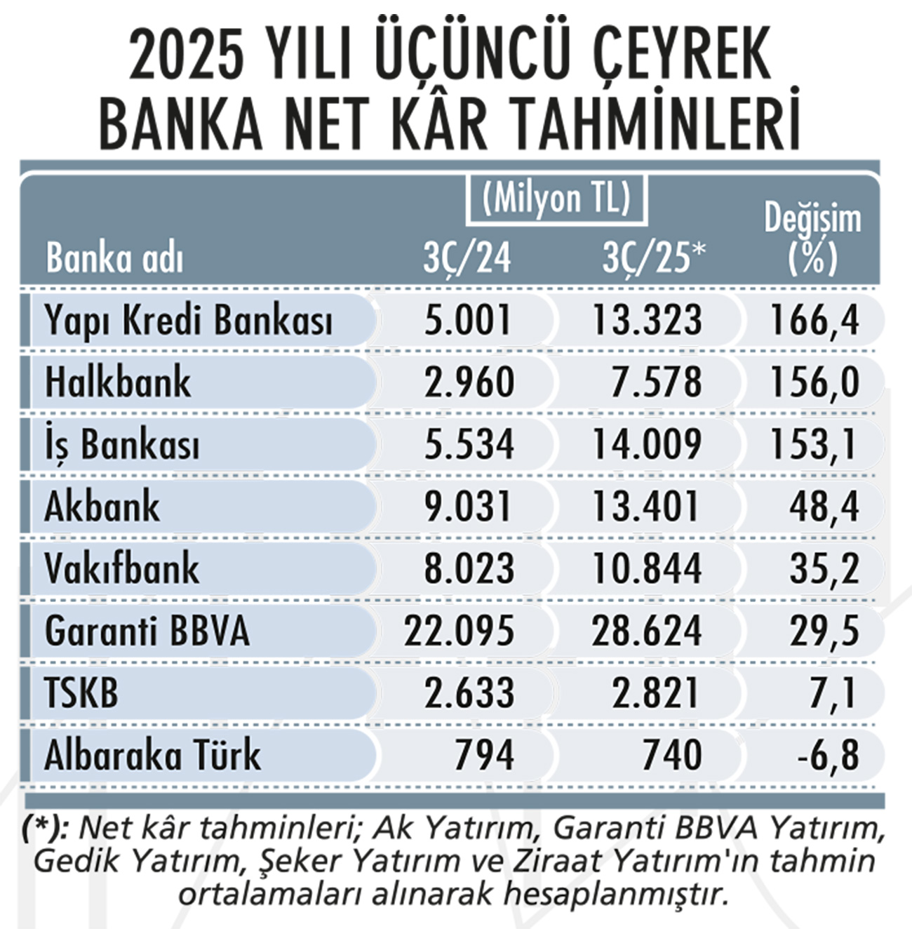56 şirkette 3. çeyrek net kâr beklentileri-1