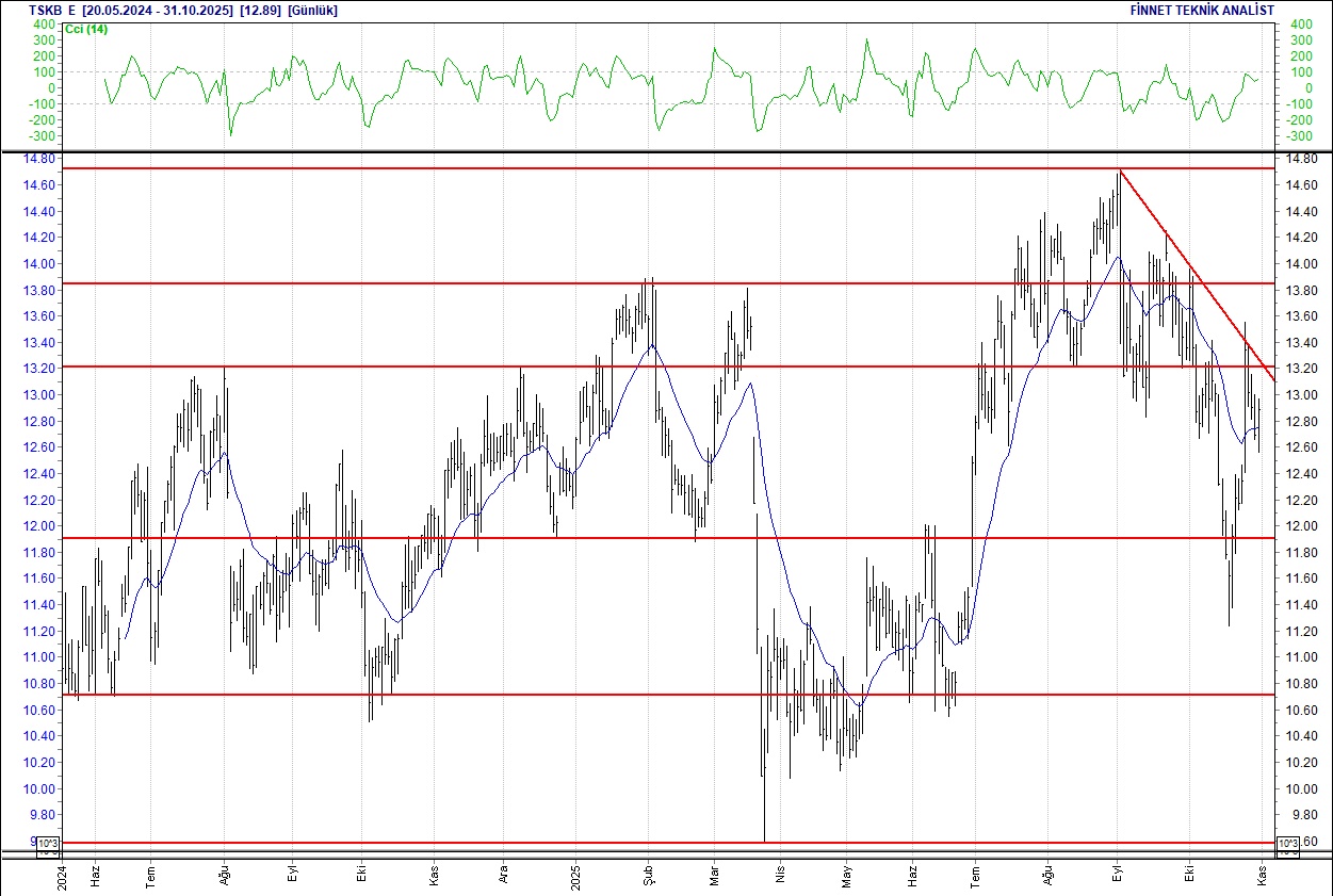 BIM, DOAS, FROTO, CCOLA... BIST 100 hisselerinin teknik analizi-18