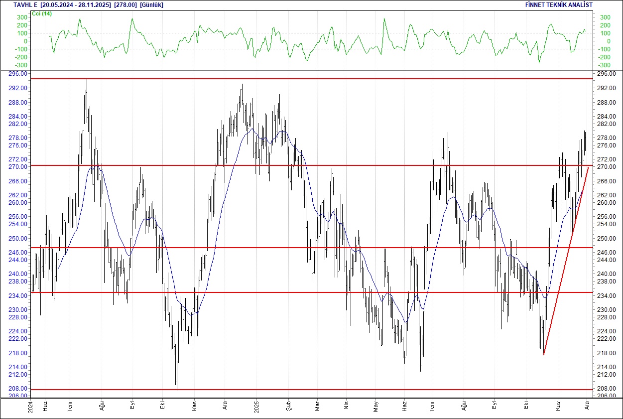 Emlak Konut, Koç Holding, Sasa, THY... BIST 100 hisselerinin teknik analizi-9