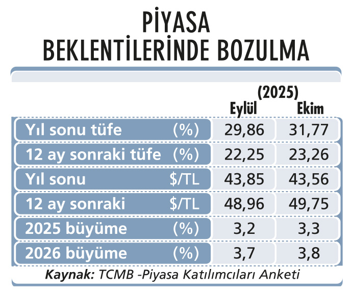 Yıl sonunda faiz ibresi nerede duracak?-2