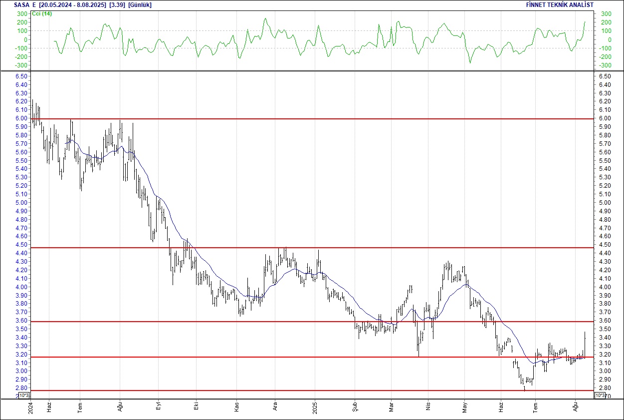Alarko, Aselsan, Ford, Sasa, BİM... BIST 100 hisselerinin teknik analizi-14