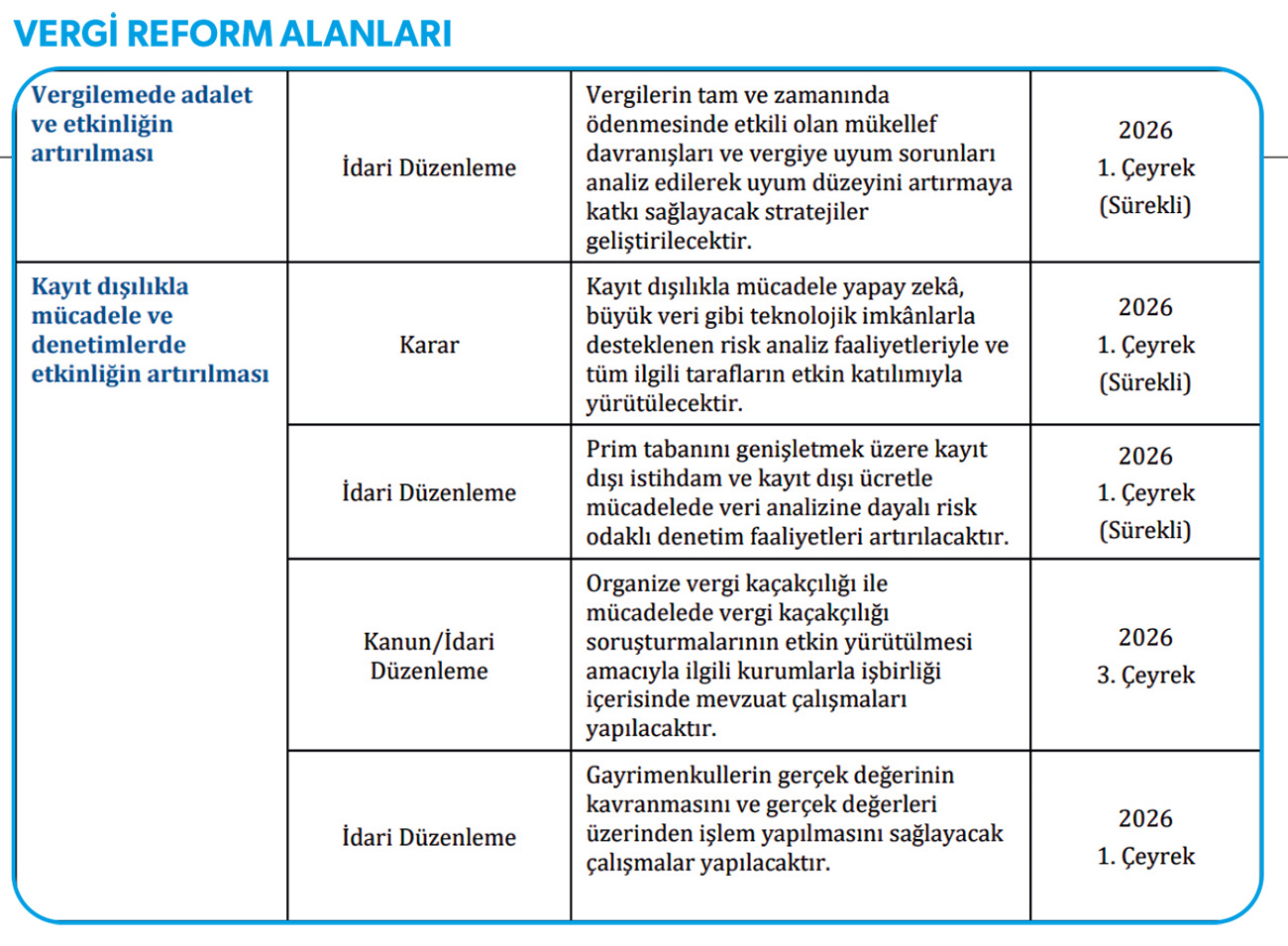 2026 -2028 OVP vergi politika öncelikleri-2
