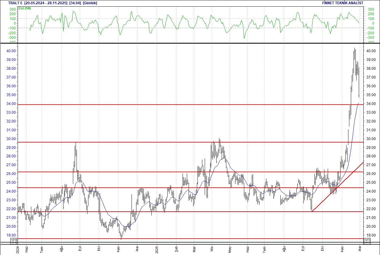 Emlak Konut, Koç Holding, Sasa, THY... BIST 100 hisselerinin teknik analizi-14