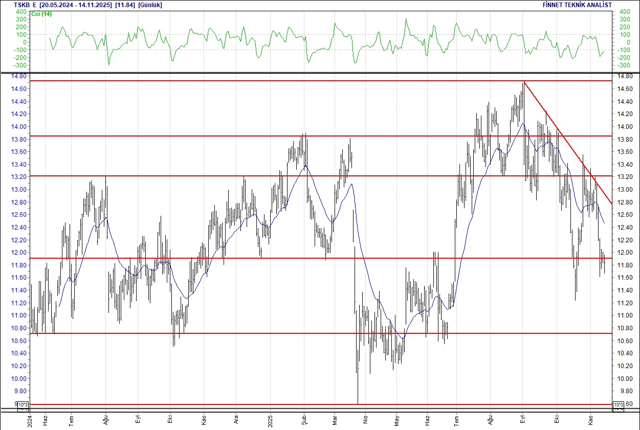 Emlak Konut, Enka, Sabancı, Ereğli... BIST 100 hisselerinin teknik analizi-16
