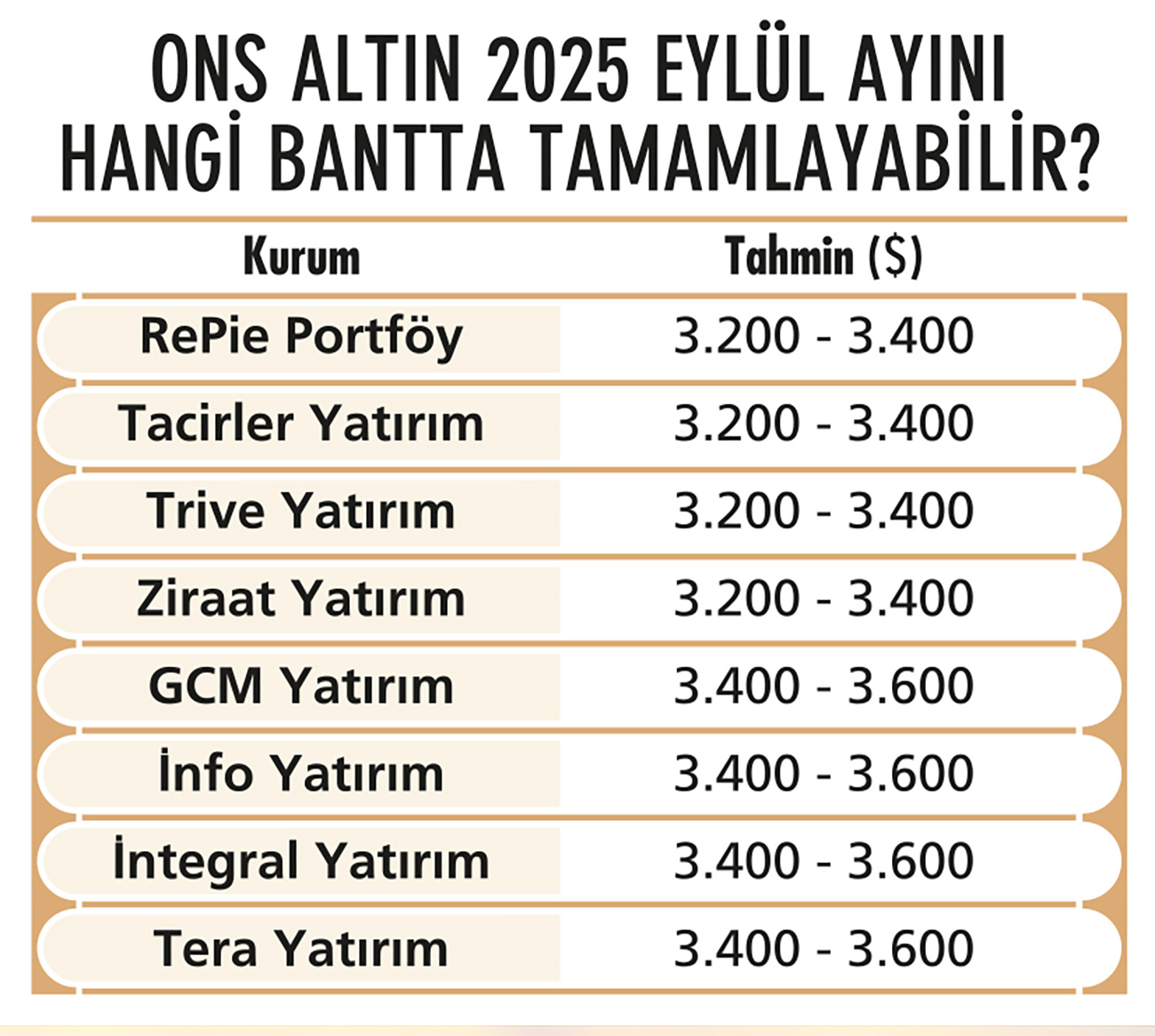 Altında yükseliş tamam mı devam mı?-1