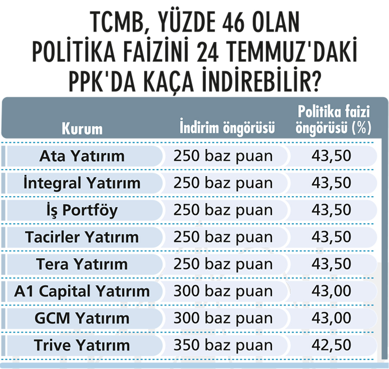 21 kurum 61 hisse öneriyor-1