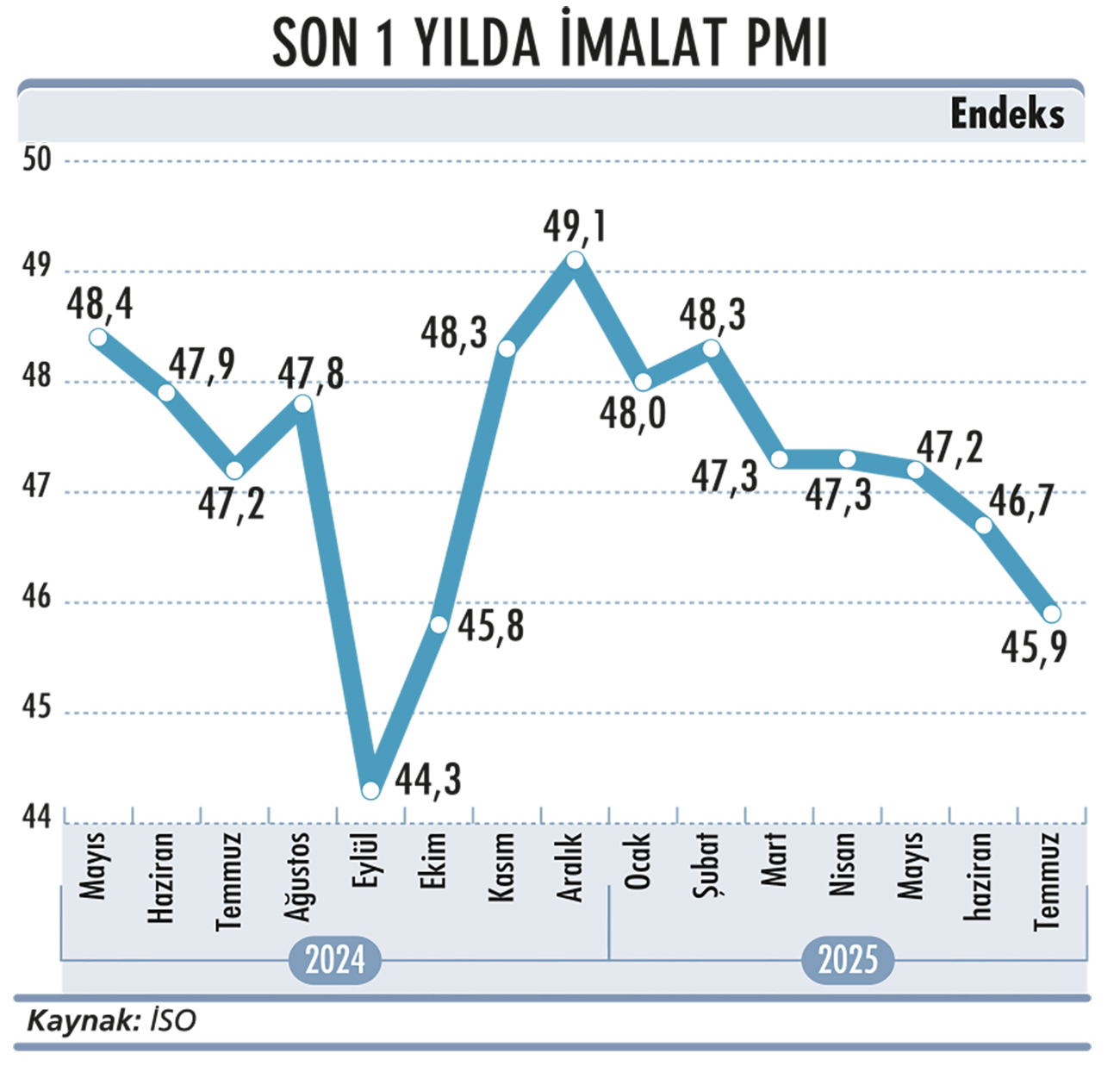 Enflasyonda hem düşüş hem endişe sürüyor-3