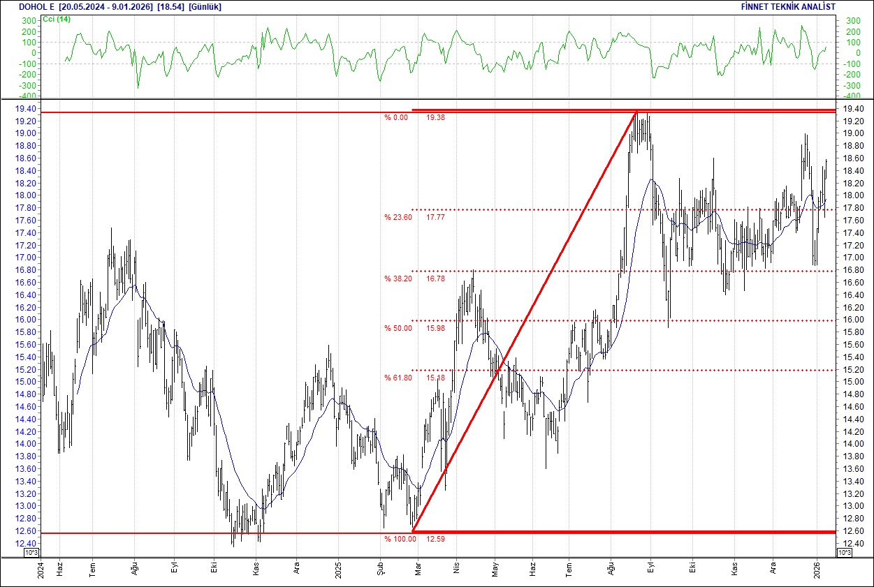 BIST 100 endeksi yükselişte: THY, ASELSAN ve öne çıkan hisselerin teknik analizi-8