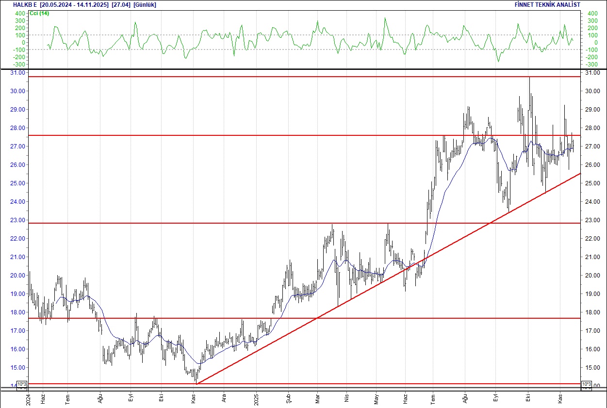 Emlak Konut, Enka, Sabancı, Ereğli... BIST 100 hisselerinin teknik analizi-8