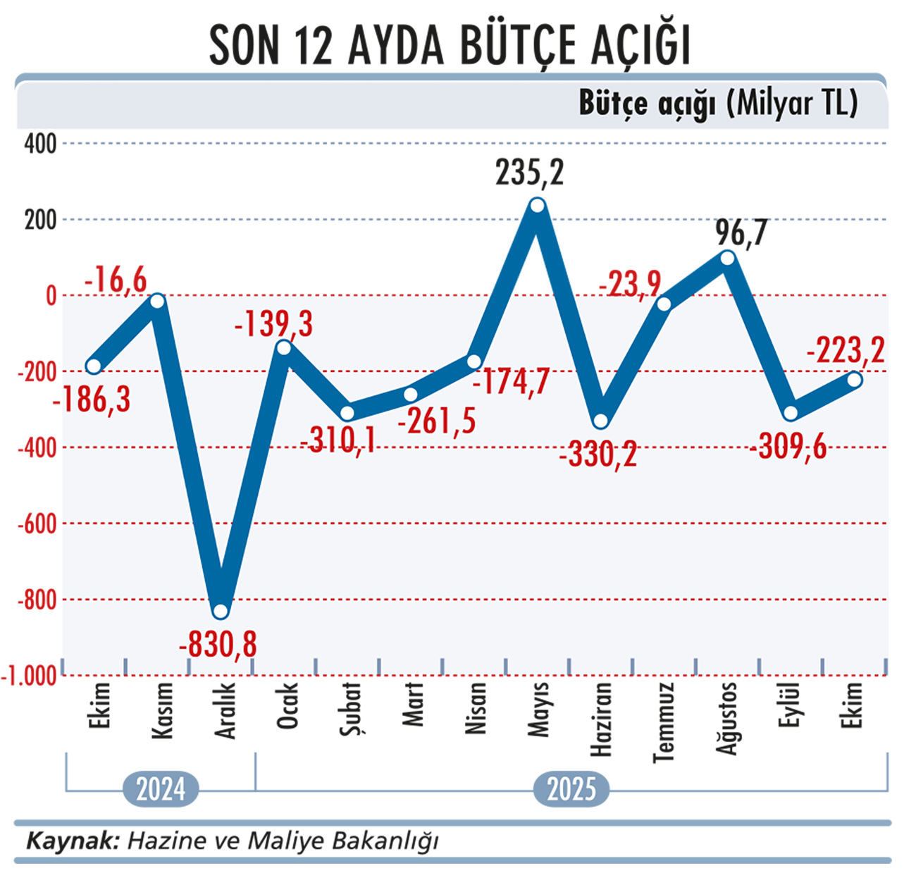 Enflasyon tahmininde yine bir revizyon-2