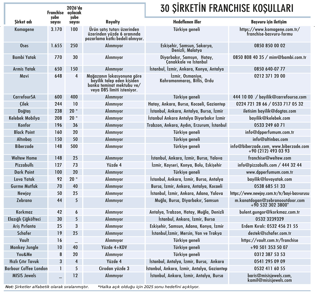 Giriş bedelsiz büyüme fırsatı: 30 markanın koşullarını araştırdık-8