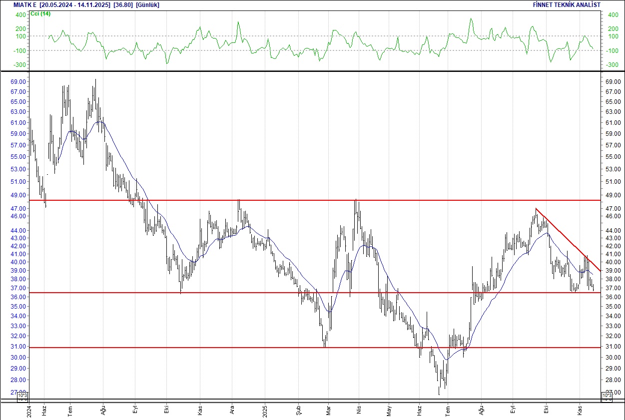 Emlak Konut, Enka, Sabancı, Ereğli... BIST 100 hisselerinin teknik analizi-12