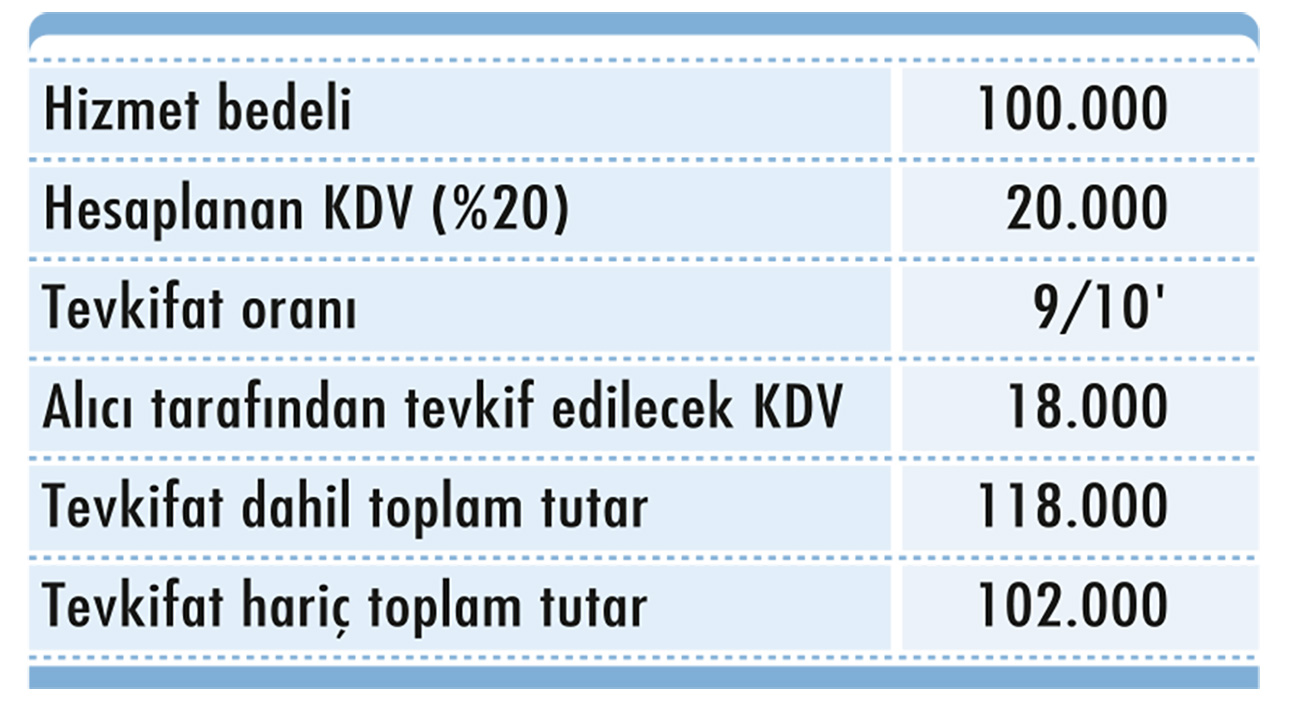 Kısmi KDV tevkifatı kapsamındaki hizmetler-1