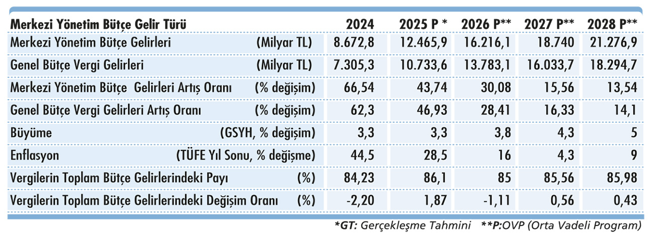 2026 -2028 OVP vergi politika öncelikleri-3