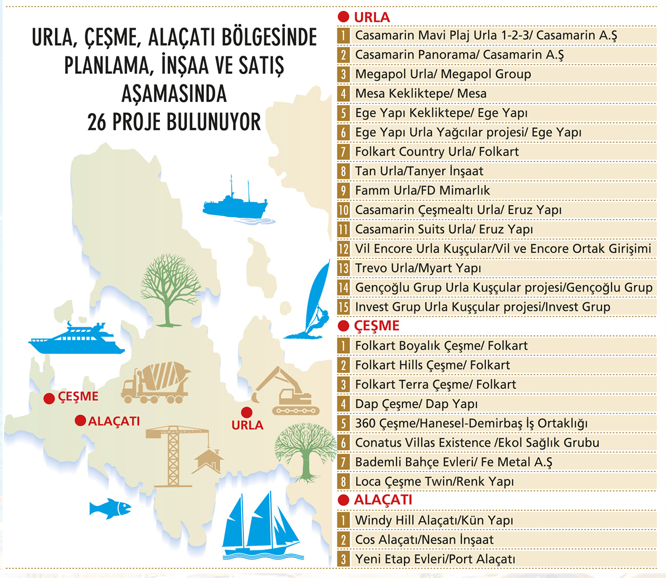 Lüks projelerin yeni üssü: Urla-Çeşme-Alaçatı-1