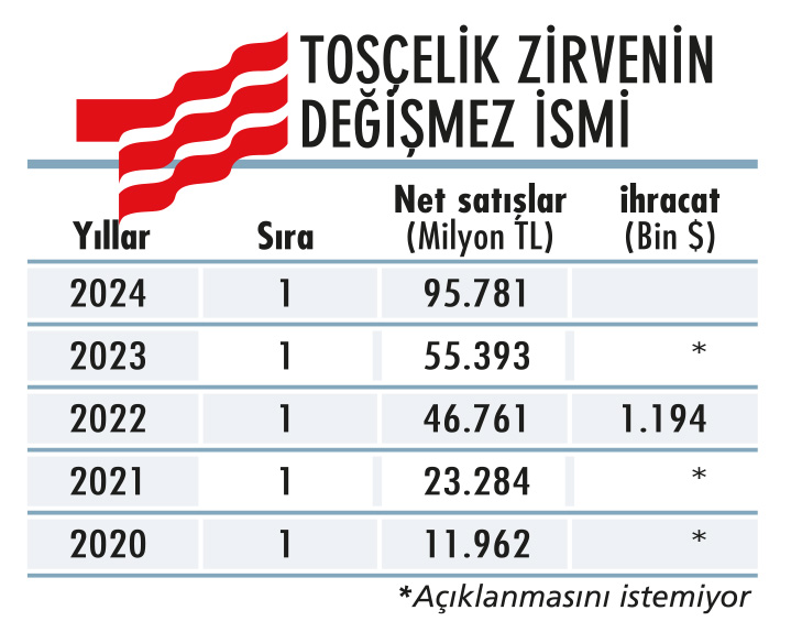 “Üç kıtada 50’ye yakın tesise ulaştık”-1