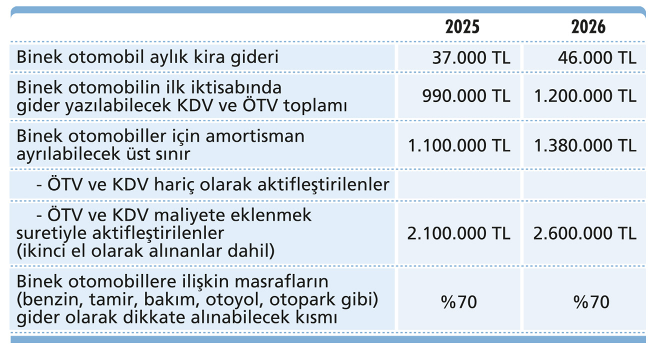Yeniden değerleme oranı ve 2026 artışları-3