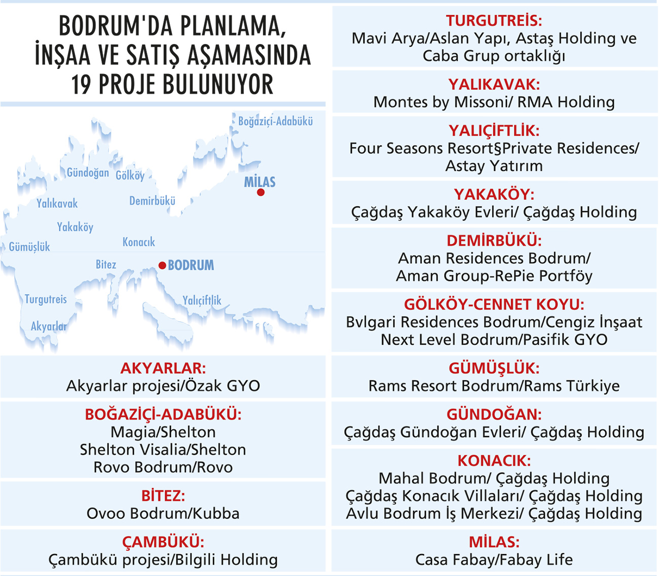 Bodrum’da lüks proje yarışı hızlandı: 19 proje...-1