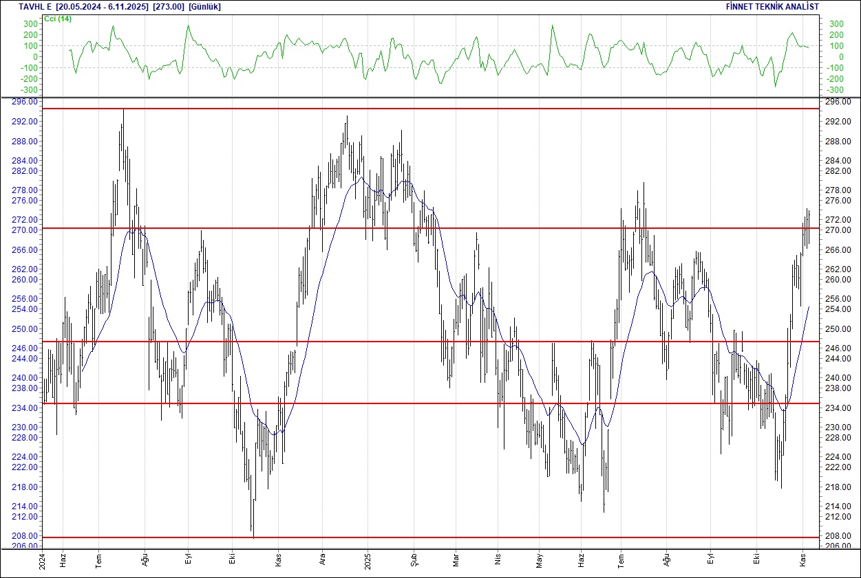 Mavi, Koza, Tofaş, Telekom, Arçelik... BIST 100 hisselerinin teknik analizi-17