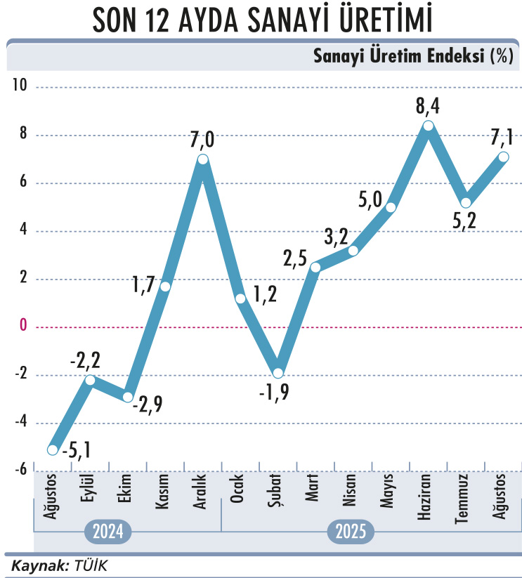 Yıl sonunda faiz ibresi nerede duracak?-3
