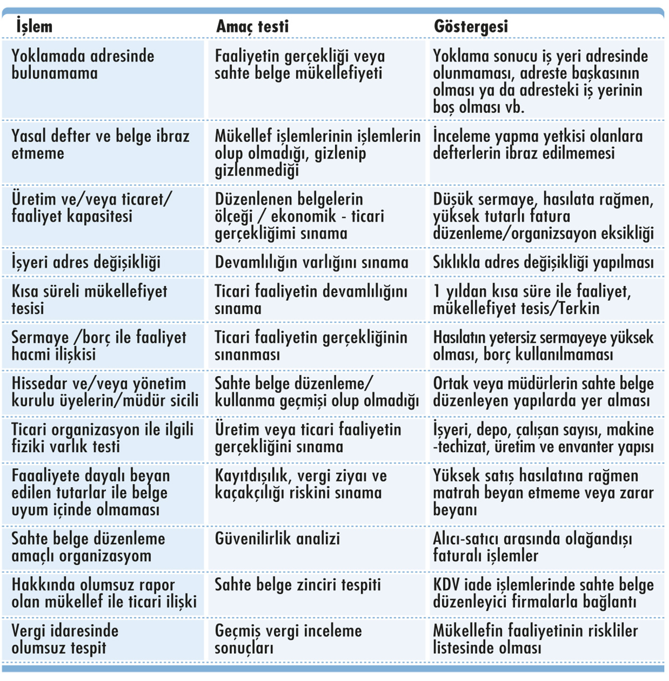 Kurgan sahte belgeyi gömer mi?-1