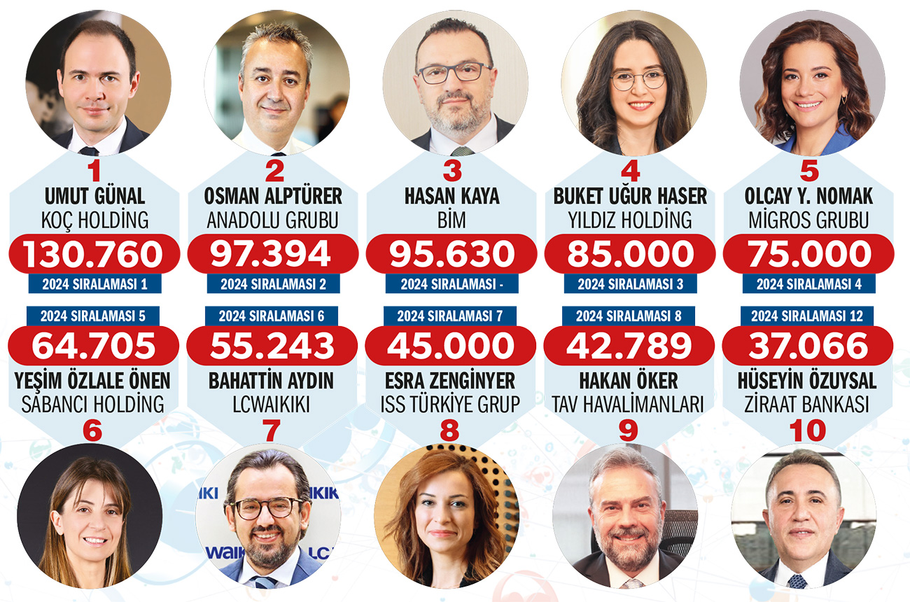 Türkiye'nin en güçlü 50 İK lideri: Zirvede kimler var?-1