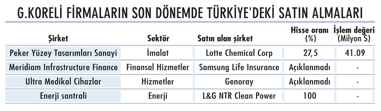 Kardeş ülke ‘Hallyu’ dalgasıyla geliyor-2