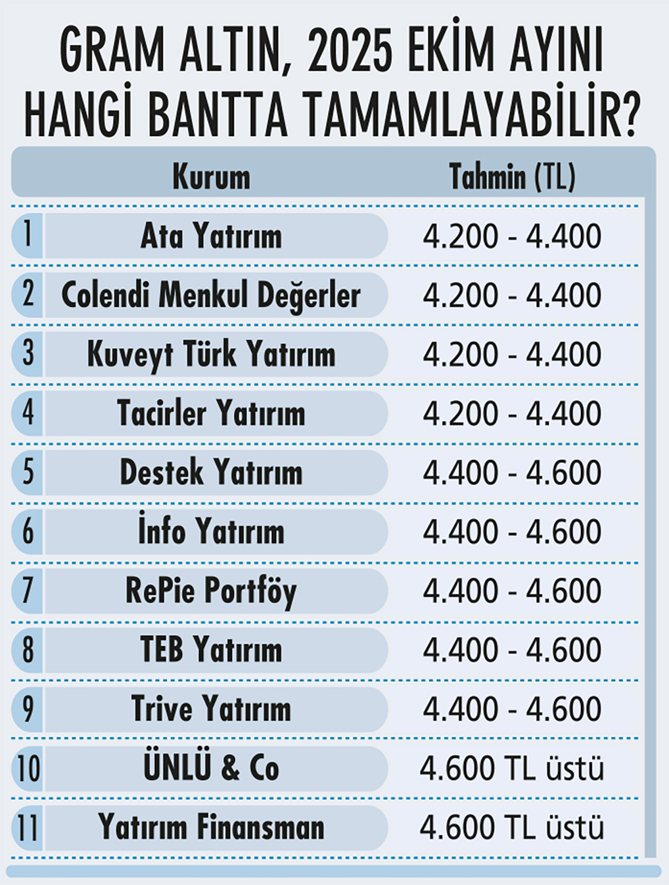 Sonbahar portföyü nasıl olmalı? 14 kurumdan yatırım stratejileri-8