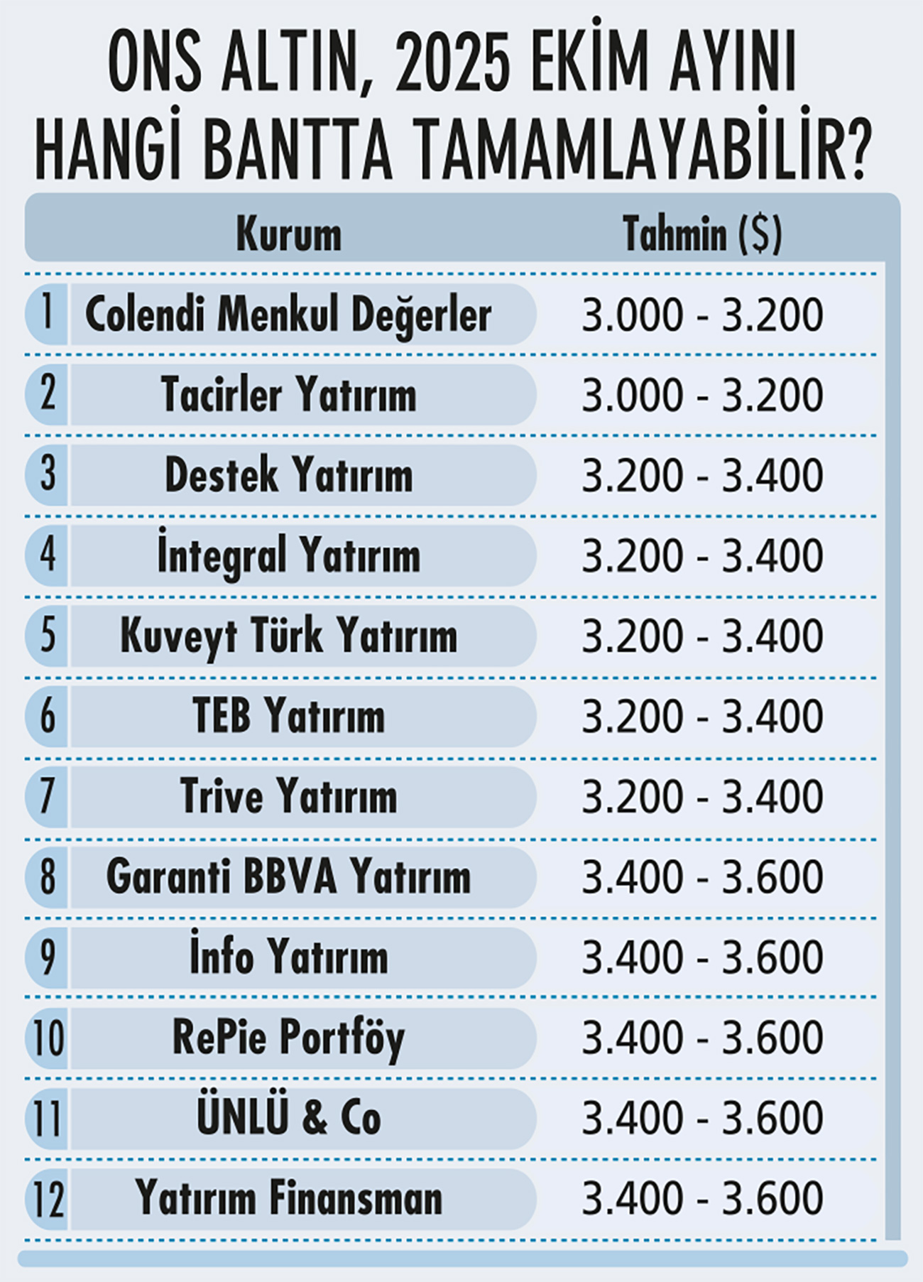 Sonbahar portföyü nasıl olmalı? 14 kurumdan yatırım stratejileri-12