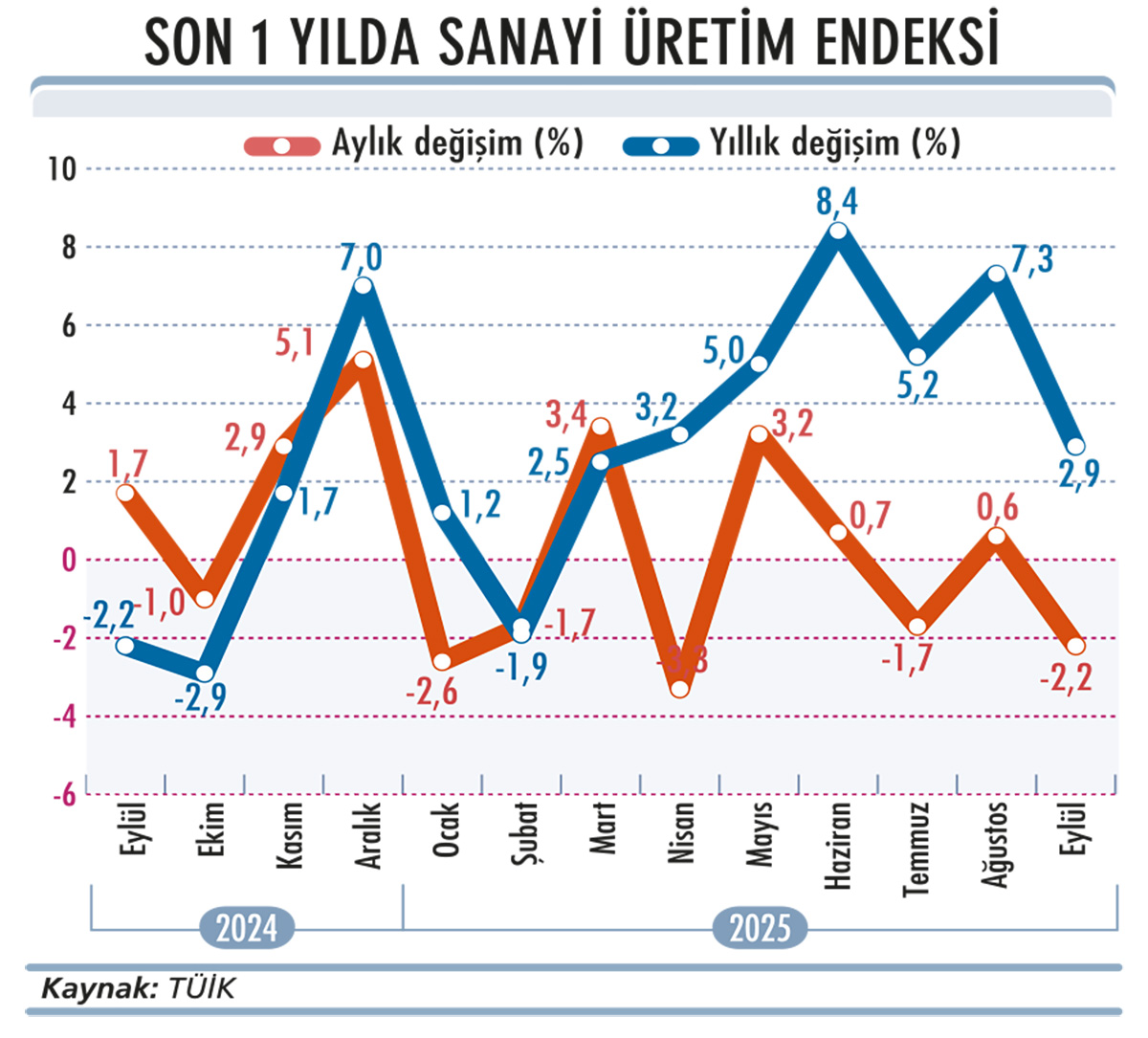Enflasyon tahmininde yine bir revizyon-3