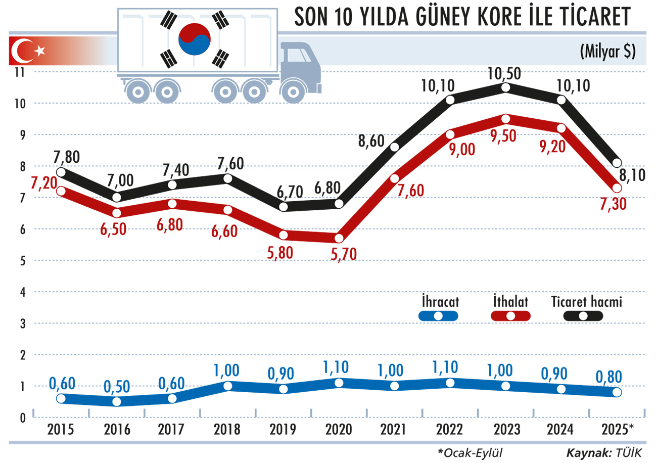 Kardeş ülke ‘Hallyu’ dalgasıyla geliyor-1