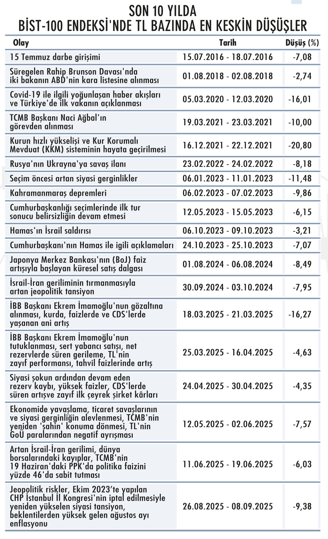 Dalgalı piyasada risklerden nasıl korunmalı?-2