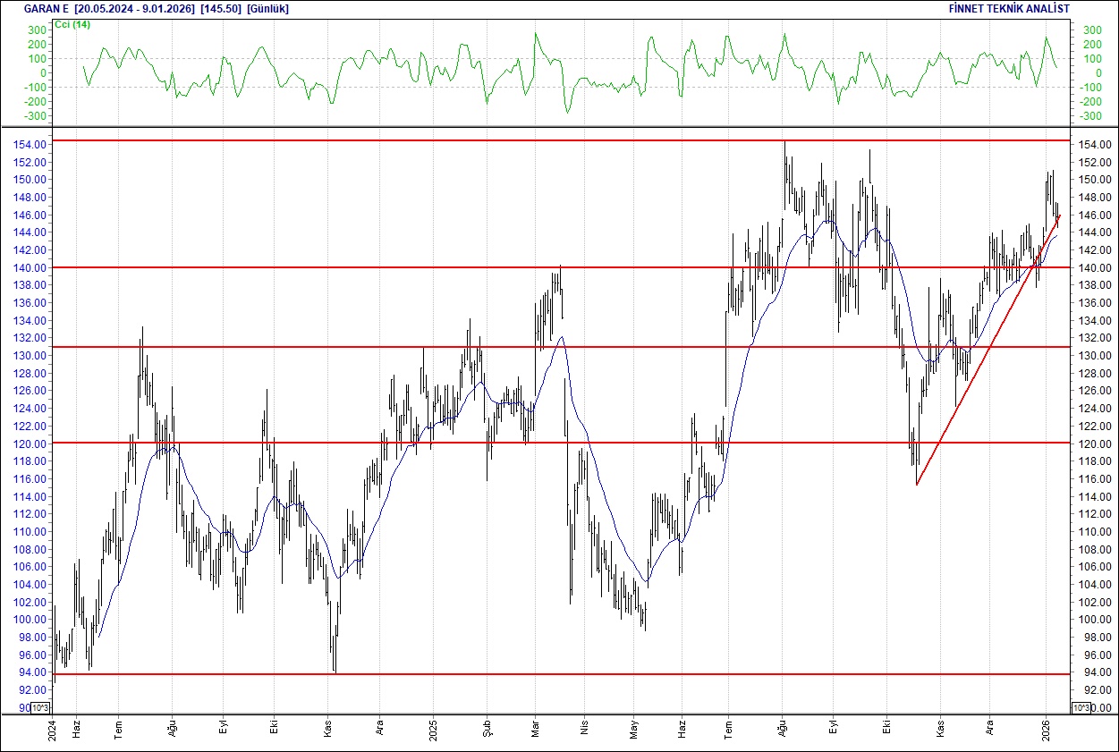 BIST 100 endeksi yükselişte: THY, ASELSAN ve öne çıkan hisselerin teknik analizi-11