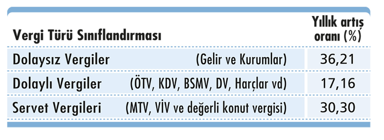 2026 bütçe kanun teklifindeki vergi fotoğrafı-5