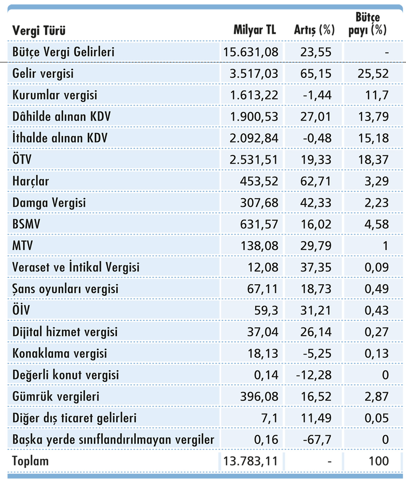 2026 bütçe kanun teklifindeki vergi fotoğrafı-3