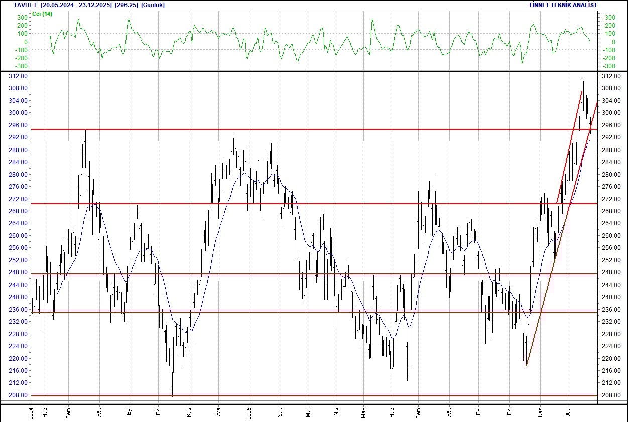 BIST 100 hisselerinin teknik analizi-10