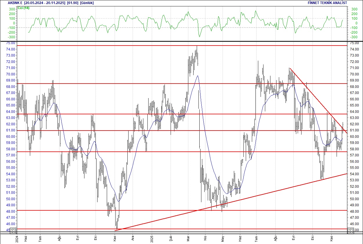 BIST 100 hisselerinin teknik analizi-2