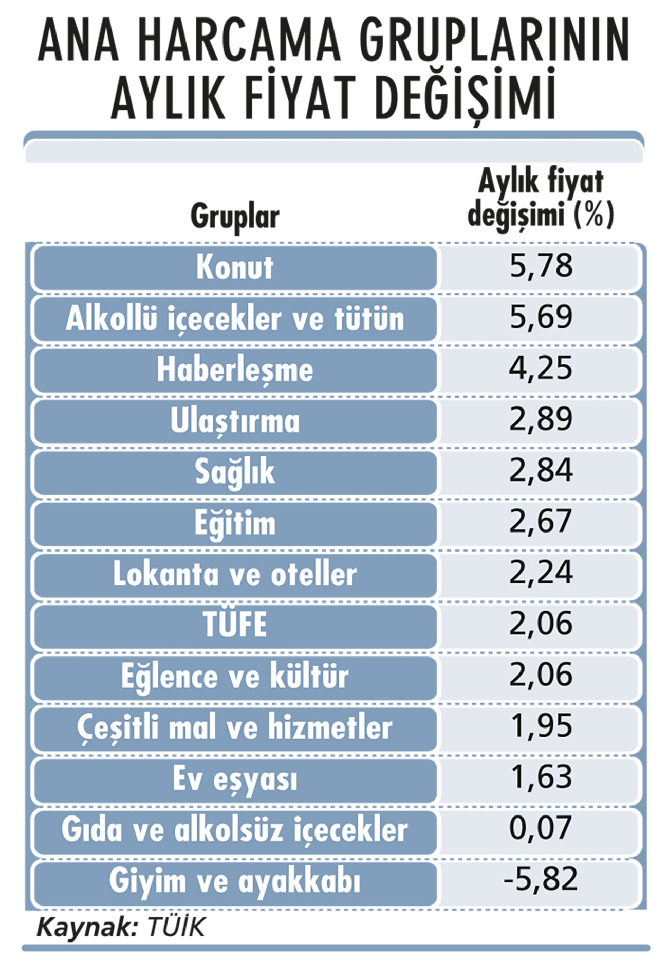 Enflasyonda hem düşüş hem endişe sürüyor-2