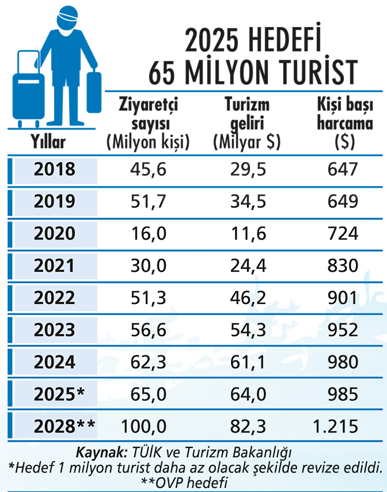 Turizmde beklentiler negatife mi dönüyor?-6