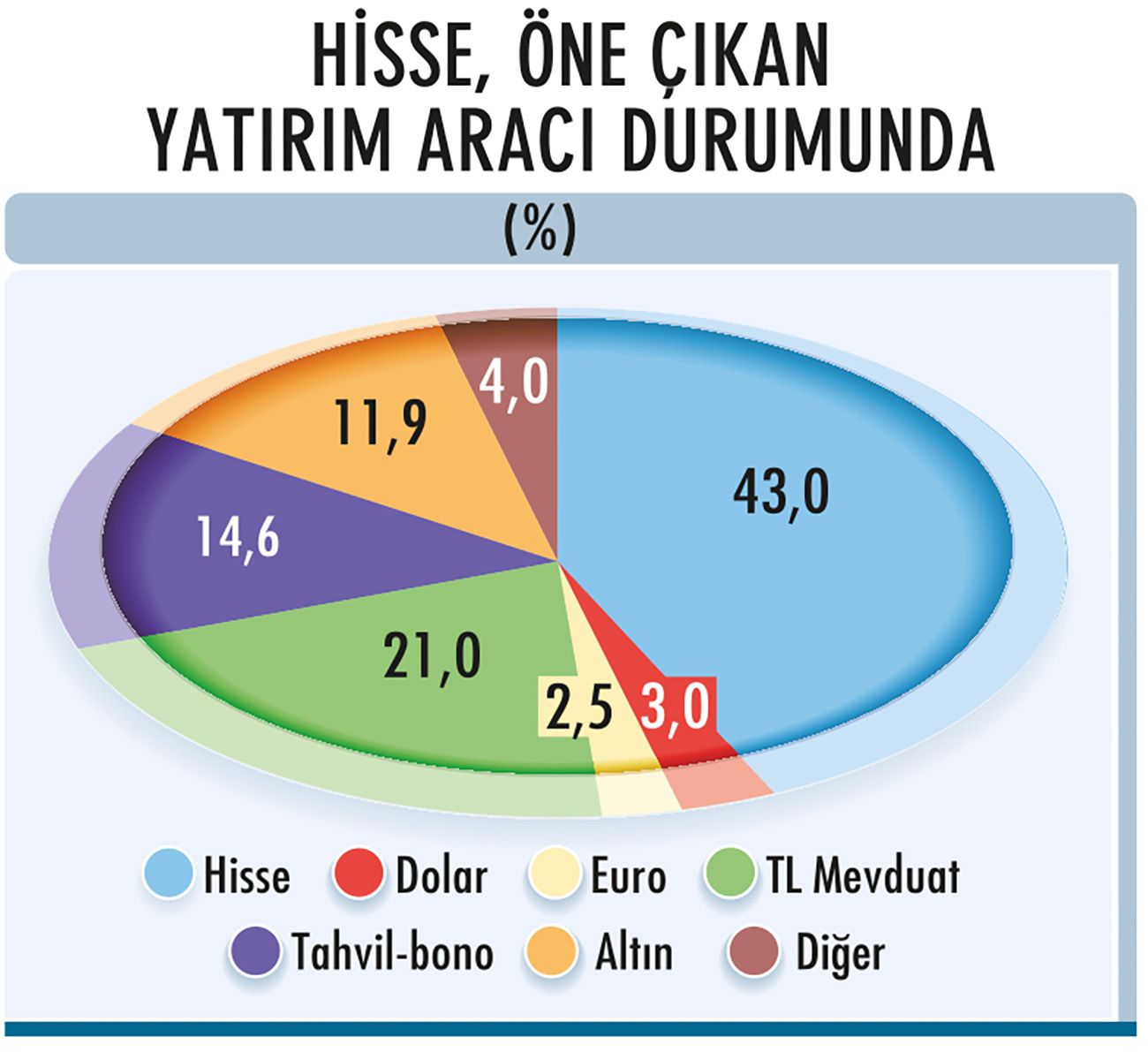 Portföy önerileri nasıl değişti?-3