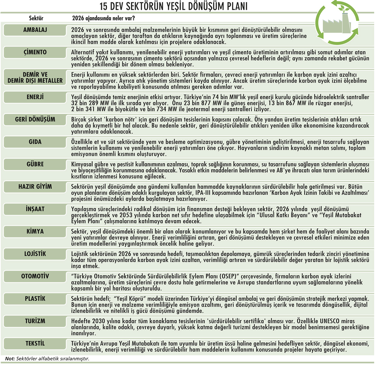 Dev sektörlerin yeşil dönüşüm stratejileri-1