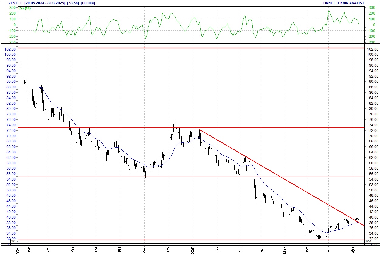 Alarko, Aselsan, Ford, Sasa, BİM... BIST 100 hisselerinin teknik analizi-18