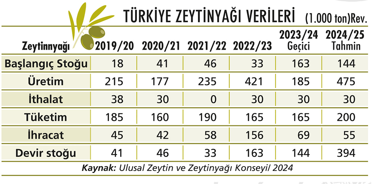 Zeytinlikler için gözler Anayasa Mahkemesi’nde-2
