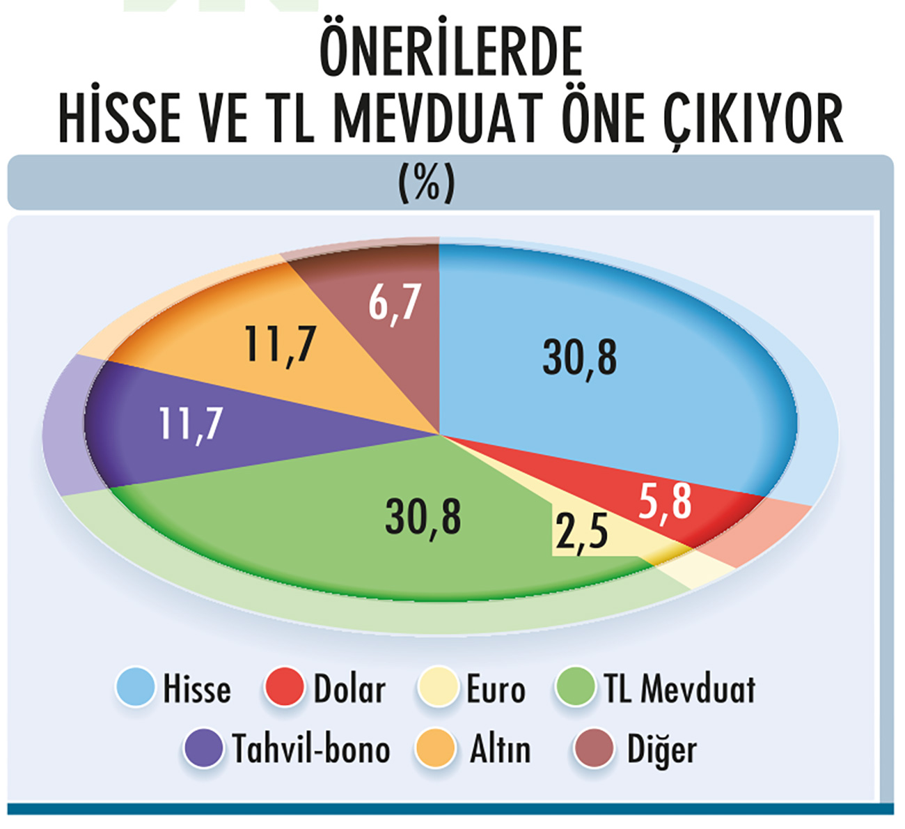 Yaz döneminde nasıl bir portföy oluşturulmalı?-3