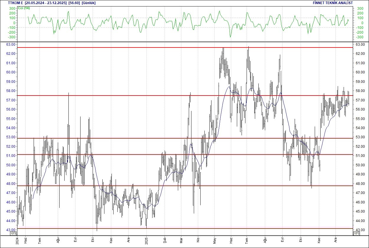 BIST 100 hisselerinin teknik analizi-15
